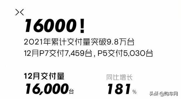 汽車廠商銷量排行榜（22家車企全年銷量排行榜）(8)