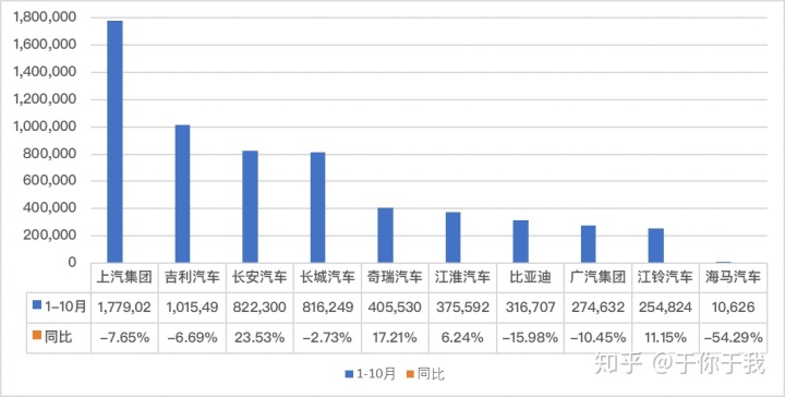 魏派汽車銷量排名2022_汽車suv銷量排名_魏派vv7汽車之家