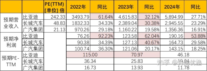 魏派汽車銷量排名2022_國(guó)內(nèi)汽車品牌銷量排名_長(zhǎng)城魏派汽車官網(wǎng)