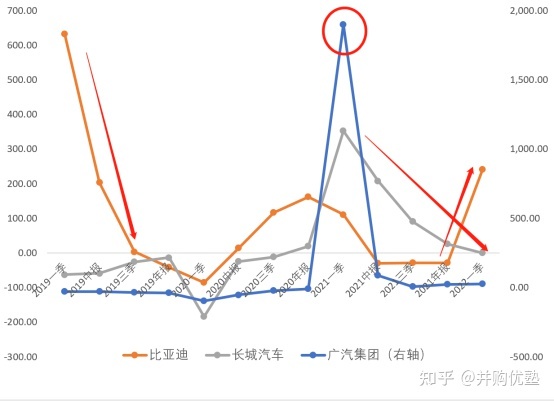 魏派汽車銷量排名2022_國(guó)內(nèi)汽車品牌銷量排名_長(zhǎng)城魏派汽車官網(wǎng)