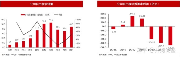 長(zhǎng)城魏派汽車官網(wǎng)_國(guó)內(nèi)汽車品牌銷量排名_魏派汽車銷量排名2022