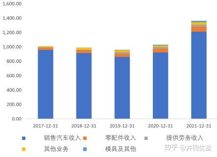 國(guó)內(nèi)汽車品牌銷量排名_長(zhǎng)城魏派汽車官網(wǎng)_魏派汽車銷量排名2022