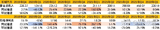 魏派汽車銷量排名2022_國(guó)內(nèi)汽車品牌銷量排名_長(zhǎng)城魏派汽車官網(wǎng)