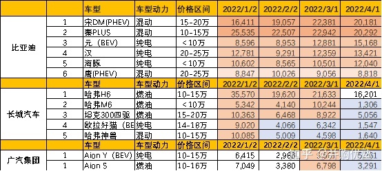 國(guó)內(nèi)汽車品牌銷量排名_長(zhǎng)城魏派汽車官網(wǎng)_魏派汽車銷量排名2022