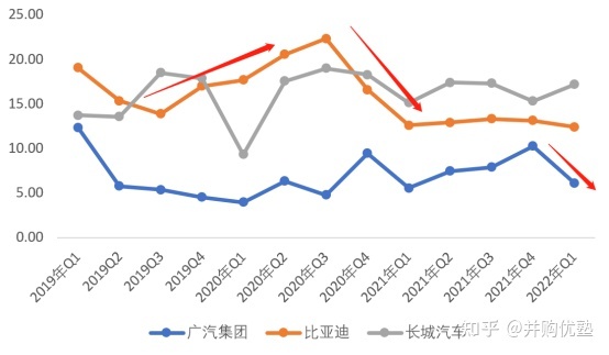 國(guó)內(nèi)汽車品牌銷量排名_魏派汽車銷量排名2022_長(zhǎng)城魏派汽車官網(wǎng)