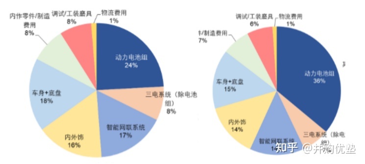 國(guó)內(nèi)汽車品牌銷量排名_魏派汽車銷量排名2022_長(zhǎng)城魏派汽車官網(wǎng)