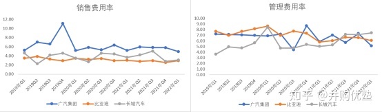 國(guó)內(nèi)汽車品牌銷量排名_長(zhǎng)城魏派汽車官網(wǎng)_魏派汽車銷量排名2022