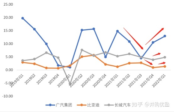 魏派汽車銷量排名2022_國(guó)內(nèi)汽車品牌銷量排名_長(zhǎng)城魏派汽車官網(wǎng)