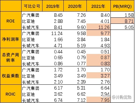 魏派汽車銷量排名2022_國(guó)內(nèi)汽車品牌銷量排名_長(zhǎng)城魏派汽車官網(wǎng)