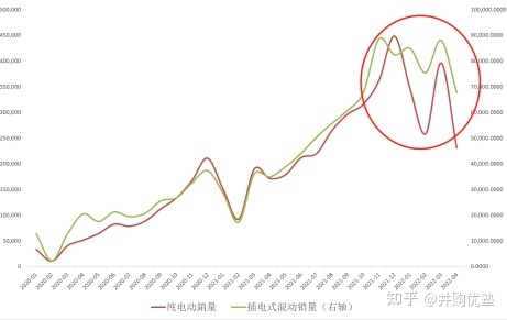 國(guó)內(nèi)汽車品牌銷量排名_長(zhǎng)城魏派汽車官網(wǎng)_魏派汽車銷量排名2022