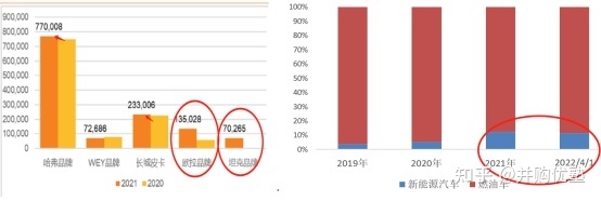 魏派汽車銷量排名2022_國(guó)內(nèi)汽車品牌銷量排名_長(zhǎng)城魏派汽車官網(wǎng)