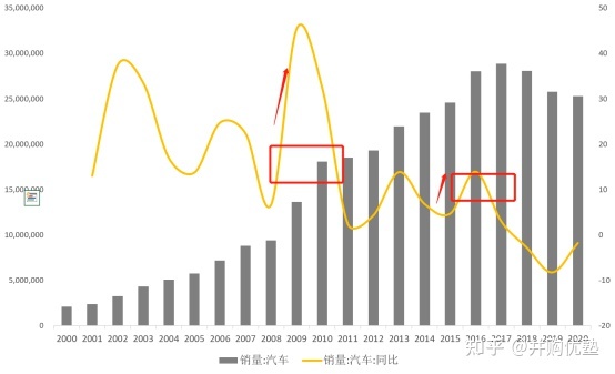 魏派汽車銷量排名2022_國(guó)內(nèi)汽車品牌銷量排名_長(zhǎng)城魏派汽車官網(wǎng)