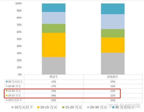 魏派汽車銷量排名2022_長(zhǎng)城魏派汽車官網(wǎng)_國(guó)內(nèi)汽車品牌銷量排名