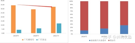 魏派汽車銷量排名2022_長(zhǎng)城魏派汽車官網(wǎng)_國(guó)內(nèi)汽車品牌銷量排名