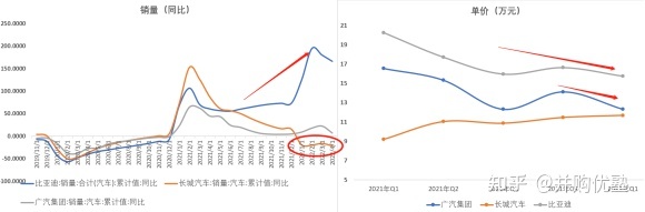 國(guó)內(nèi)汽車品牌銷量排名_魏派汽車銷量排名2022_長(zhǎng)城魏派汽車官網(wǎng)