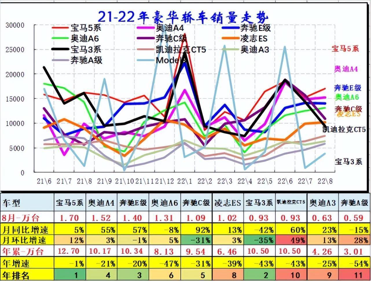 新車上市2022_最近新車上市_新一代奔馳c級2022年上市