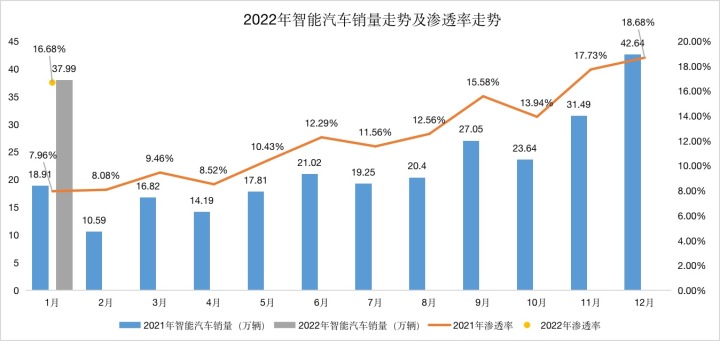 汽車品牌銷量排行榜2022前十名_德國(guó)銷量前十汽車品牌_家用按摩椅排行銷量榜