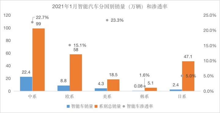 德國(guó)銷量前十汽車品牌_汽車品牌銷量排行榜2022前十名_家用按摩椅排行銷量榜