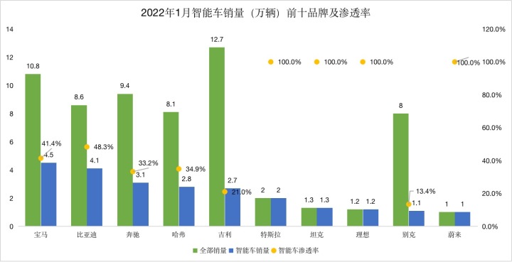 家用按摩椅排行銷量榜_汽車品牌銷量排行榜2022前十名_德國(guó)銷量前十汽車品牌