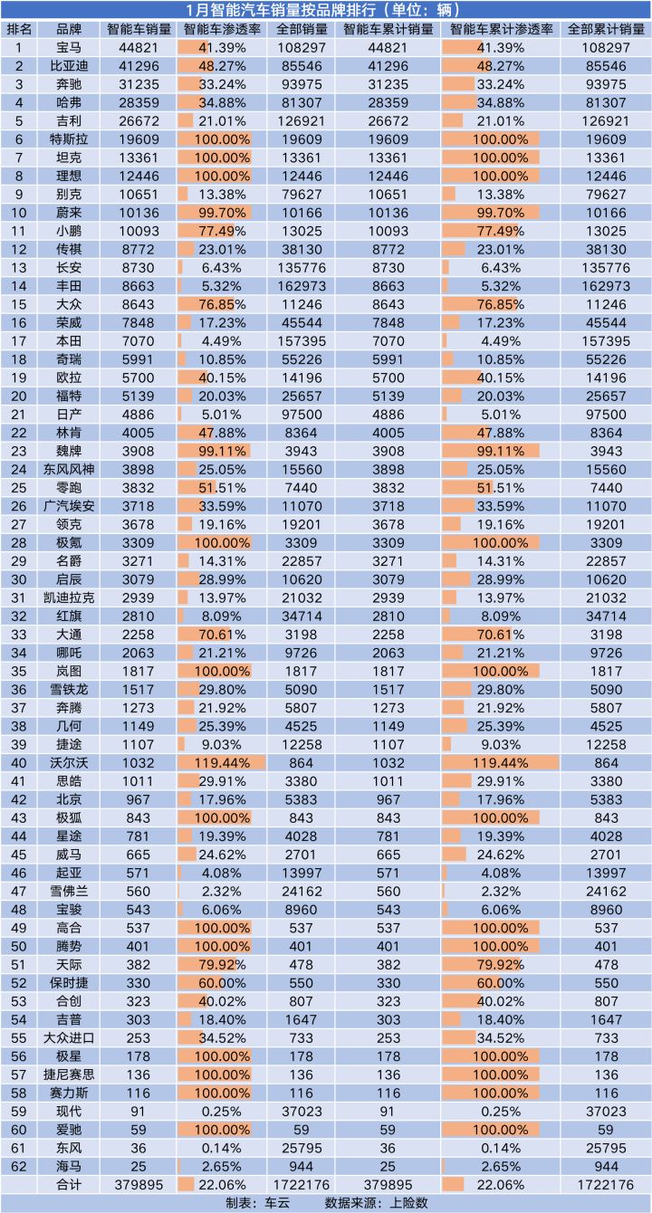 家用按摩椅排行銷量榜_汽車品牌銷量排行榜2022前十名_德國(guó)銷量前十汽車品牌