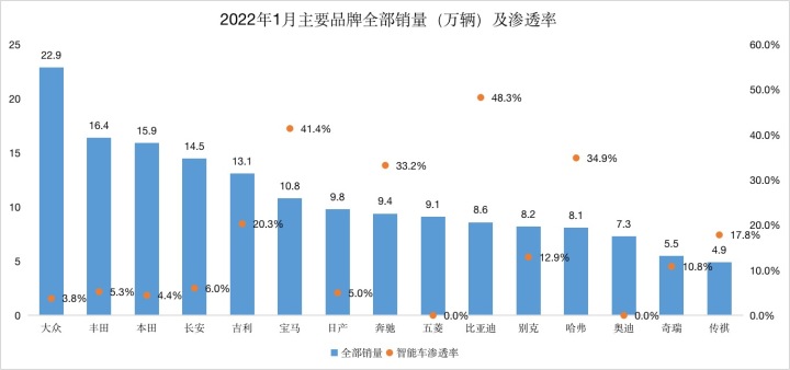 德國(guó)銷量前十汽車品牌_家用按摩椅排行銷量榜_汽車品牌銷量排行榜2022前十名