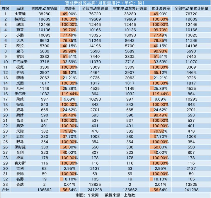 家用按摩椅排行銷量榜_德國(guó)銷量前十汽車品牌_汽車品牌銷量排行榜2022前十名