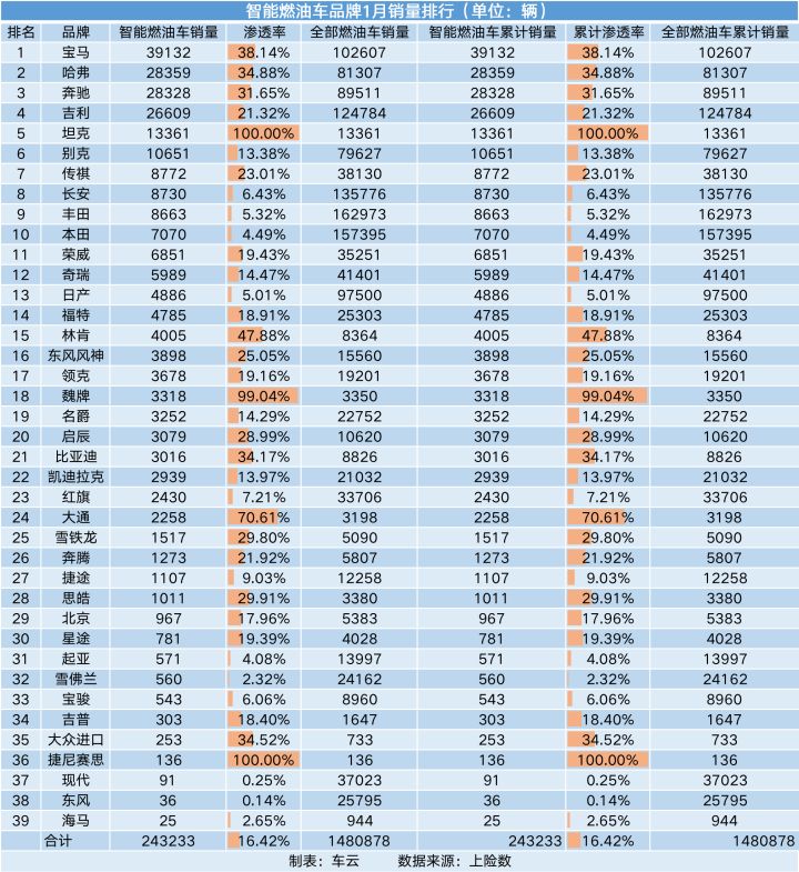 家用按摩椅排行銷量榜_德國(guó)銷量前十汽車品牌_汽車品牌銷量排行榜2022前十名