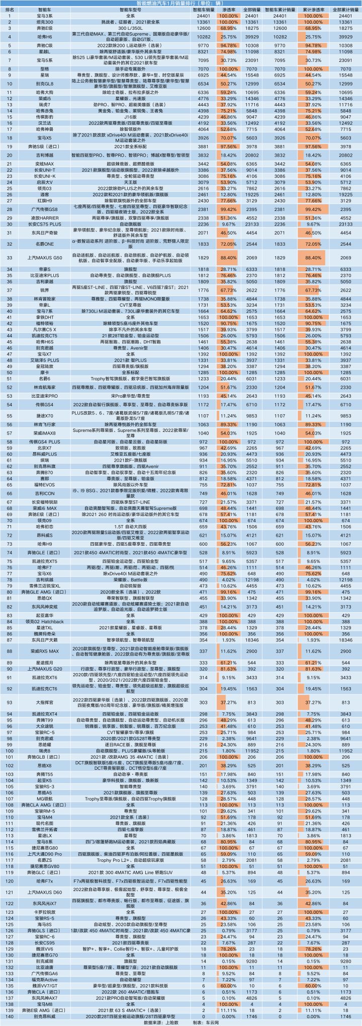 家用按摩椅排行銷量榜_德國(guó)銷量前十汽車品牌_汽車品牌銷量排行榜2022前十名