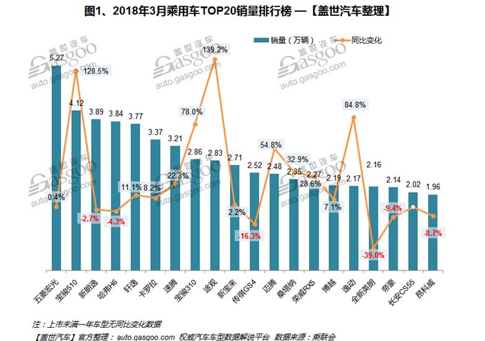 中國(guó)葡萄酒銷量排行_2017中國(guó)冰箱銷量排行_轎車銷量排行榜中國(guó)