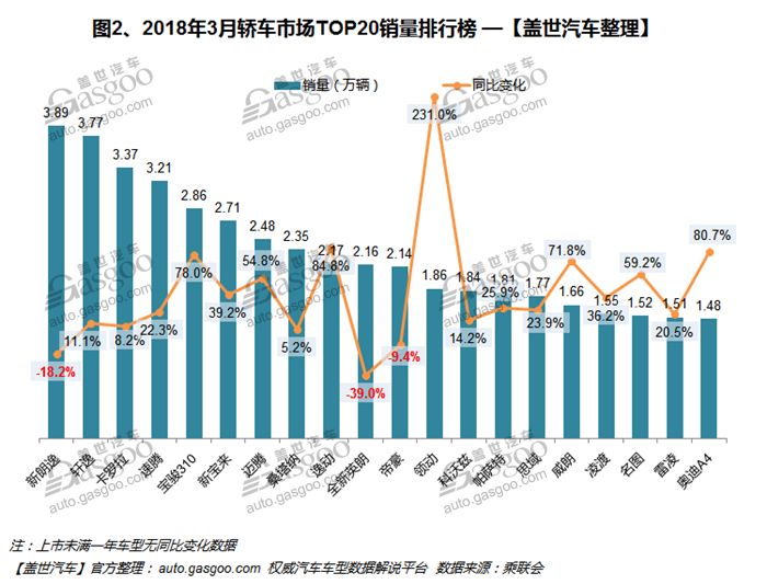 轎車銷量排行榜中國(guó)_中國(guó)葡萄酒銷量排行_2017中國(guó)冰箱銷量排行