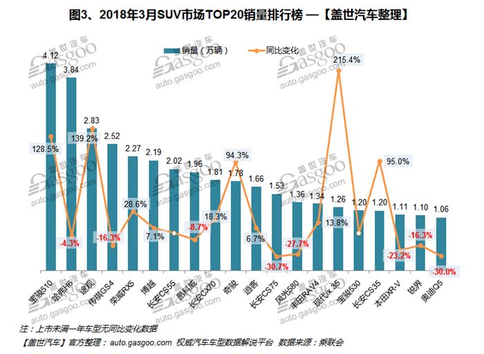 轎車銷量排行榜中國(guó)_中國(guó)葡萄酒銷量排行_2017中國(guó)冰箱銷量排行