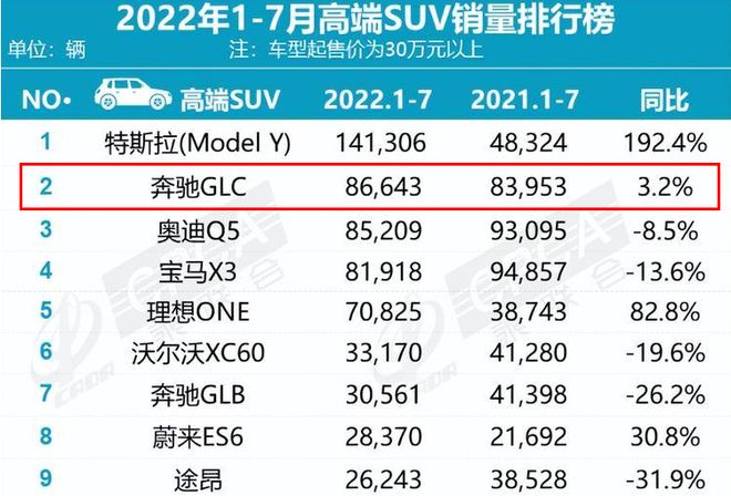 2022豪華中型車銷量_豪華進口中型快艇圖片_豪華中型suv碰撞排名