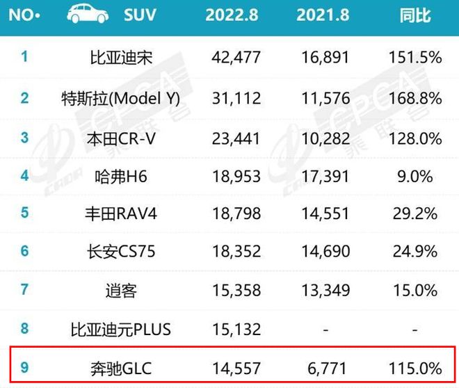 2022豪華中型車銷量_豪華進口中型快艇圖片_豪華中型suv碰撞排名