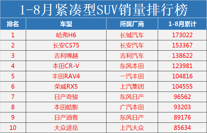 美國(guó)中大型suv銷(xiāo)量排行榜2022_小型suv年度銷(xiāo)量榜_豪華大型suv銷(xiāo)量排行榜