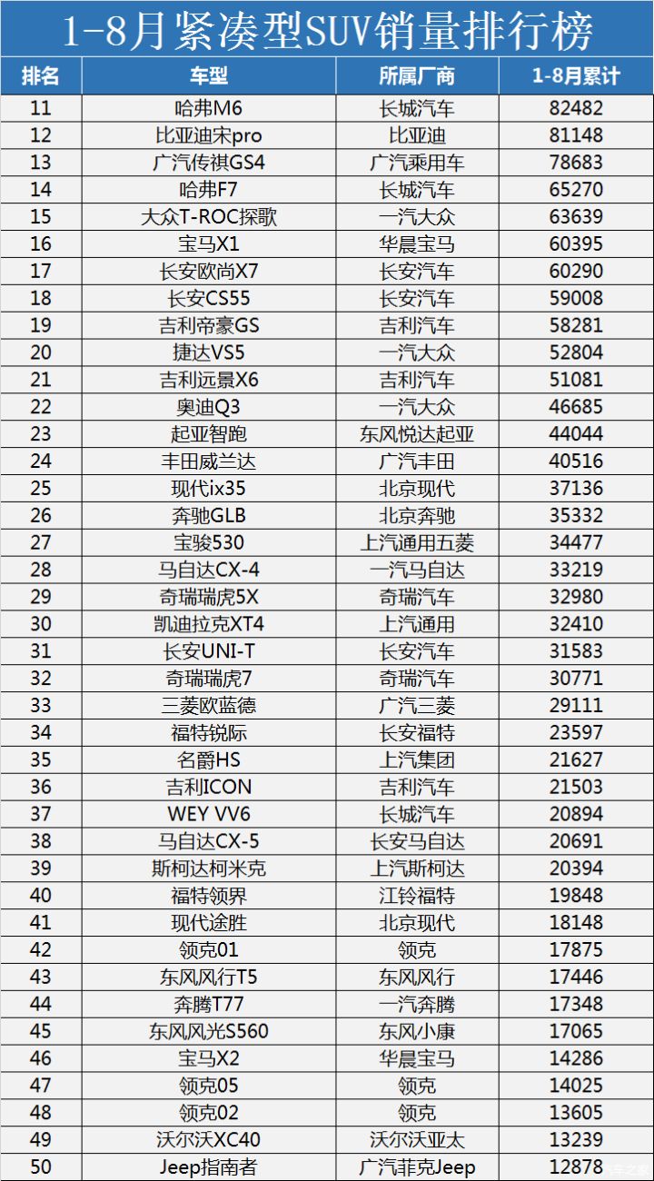 小型suv年度銷(xiāo)量榜_豪華大型suv銷(xiāo)量排行榜_美國(guó)中大型suv銷(xiāo)量排行榜2022