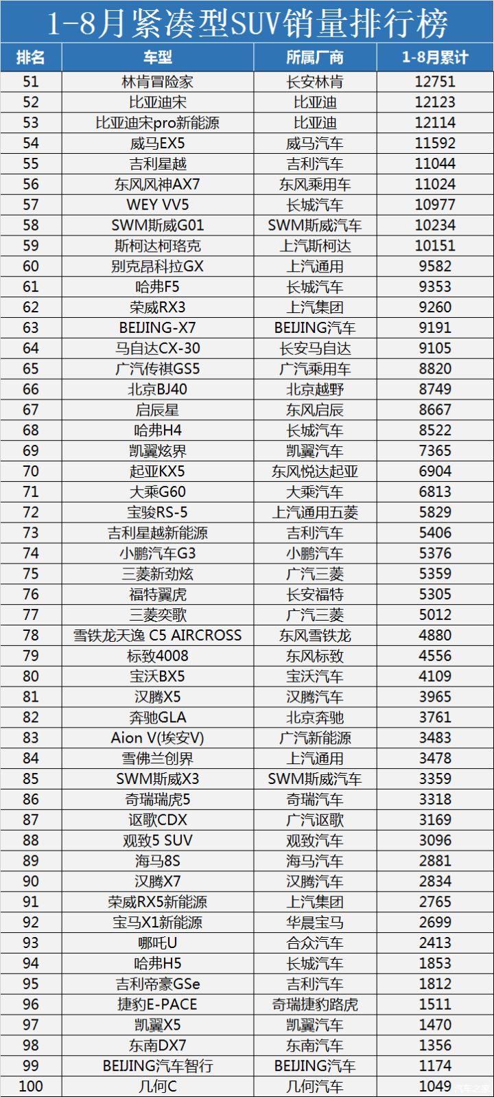 美國(guó)中大型suv銷(xiāo)量排行榜2022_豪華大型suv銷(xiāo)量排行榜_小型suv年度銷(xiāo)量榜