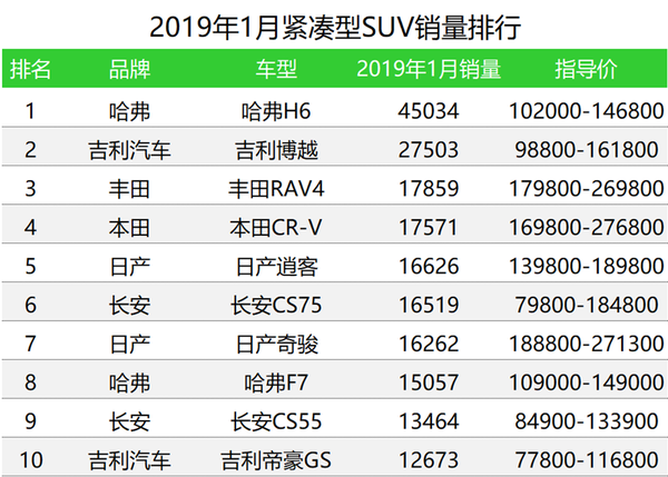 美國(guó)中大型suv銷量排行榜2022_美國(guó)大型suv銷量排行榜_50萬(wàn)左右的suv銷量榜