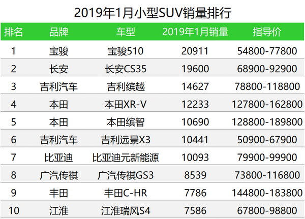 美國(guó)中大型suv銷量排行榜2022_50萬(wàn)左右的suv銷量榜_美國(guó)大型suv銷量排行榜