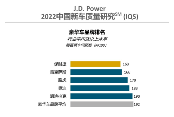 2022中國(guó)新車質(zhì)量排行榜前十名揭曉|2022國(guó)產(chǎn)汽車質(zhì)量排行榜匯總 第1張