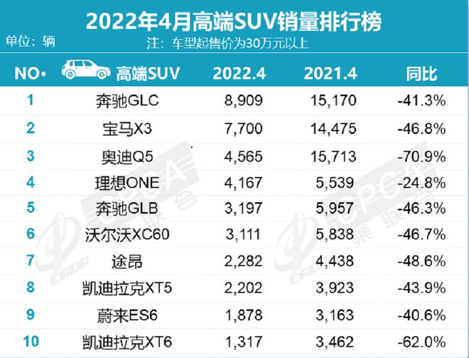 2022年四月份轎車銷量排行榜_2016年中型車銷量榜_2015年緊湊型車銷量排行