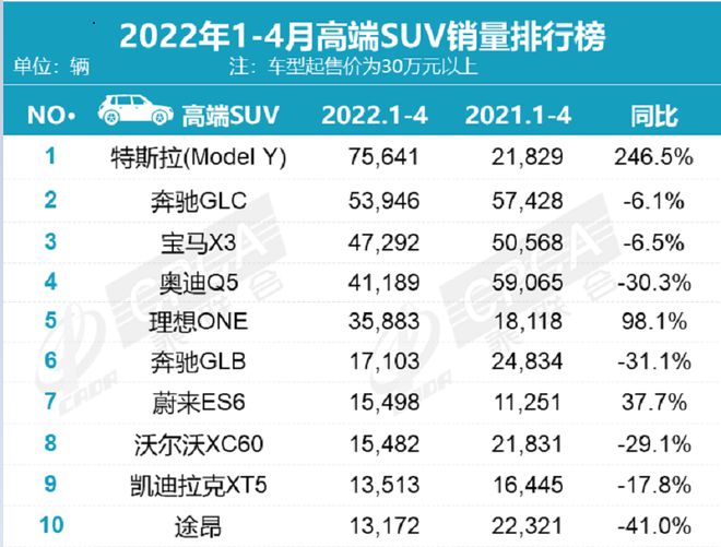 2022年四月份轎車銷量排行榜_2015年緊湊型車銷量排行_2016年中型車銷量榜