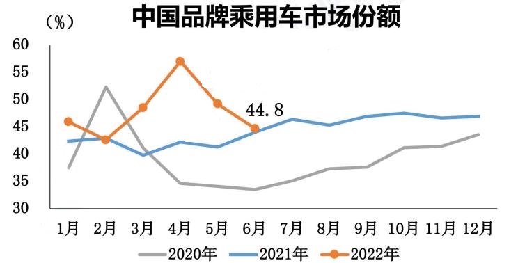 2022年1月中大型轎車銷量_2022年5月7日_2022年5月6號