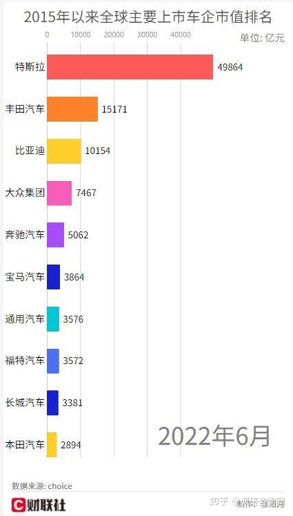 2022年家用轎車(chē)排行榜前十名_2016山東富豪榜前100名_家用按摩椅排行銷(xiāo)量榜