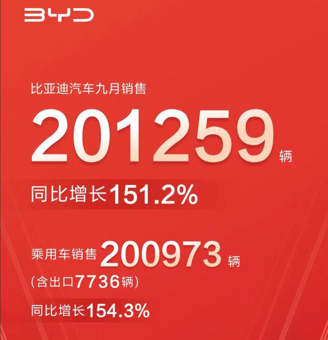 20萬左右suv銷量排行榜_2022suv銷量排行20萬左右_6月份suv銷量排行2015