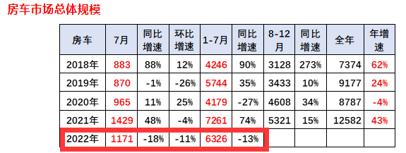 2022年1月中大型轎車銷量_2022年2月22日結(jié)婚_2022年5月7日