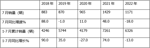 2022年2月22日結(jié)婚_2022年5月7日_2022年1月中大型轎車銷量