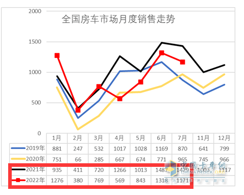 2022年2月22日結(jié)婚_2022年5月7日_2022年1月中大型轎車銷量