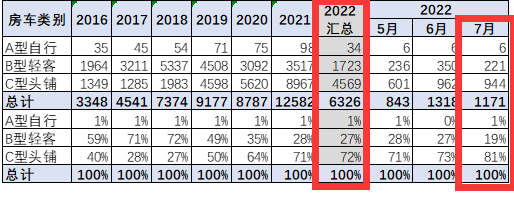 2022年1月中大型轎車銷量_2022年5月7日_2022年2月22日結(jié)婚