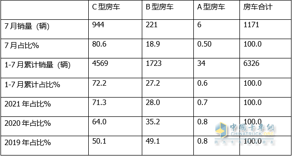 2022年2月22日結(jié)婚_2022年1月中大型轎車銷量_2022年5月7日