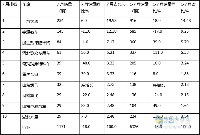 2022年5月7日_2022年1月中大型轎車銷量_2022年2月22日結(jié)婚